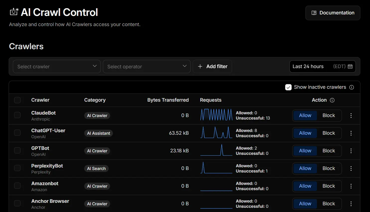 AI crawler control visual for managing automated access and scraping