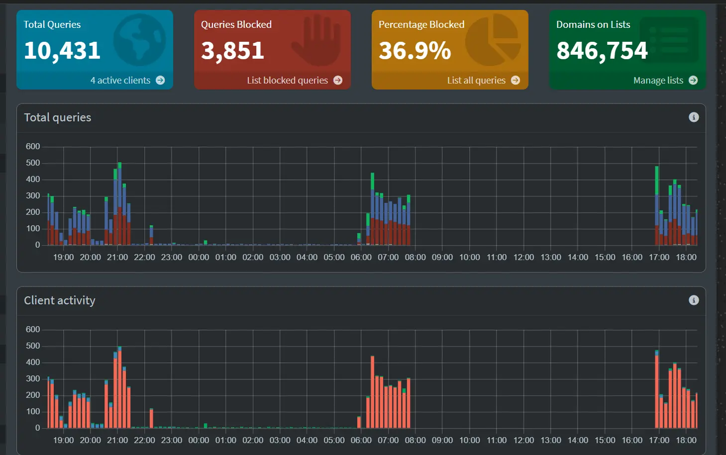 DNS filtering dashboard for blocking unwanted domains and trackers