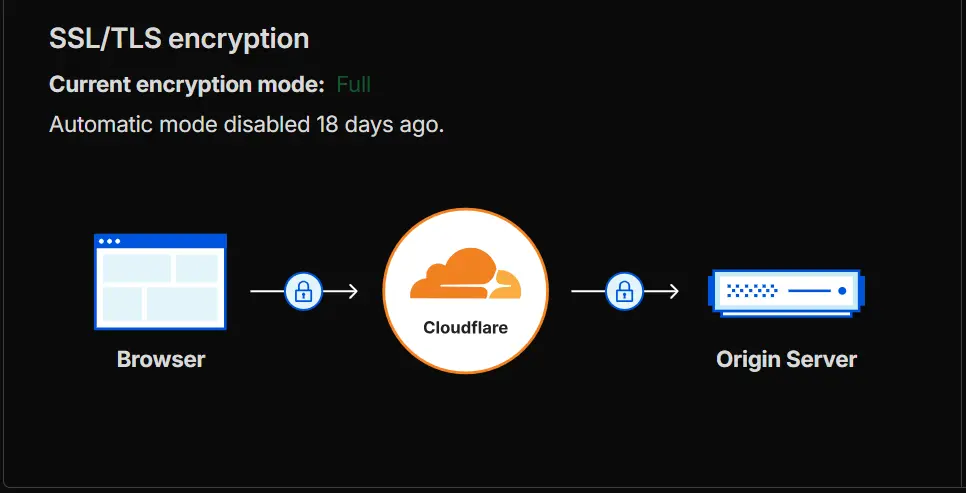 SSL and TLS security visual for encrypted web services